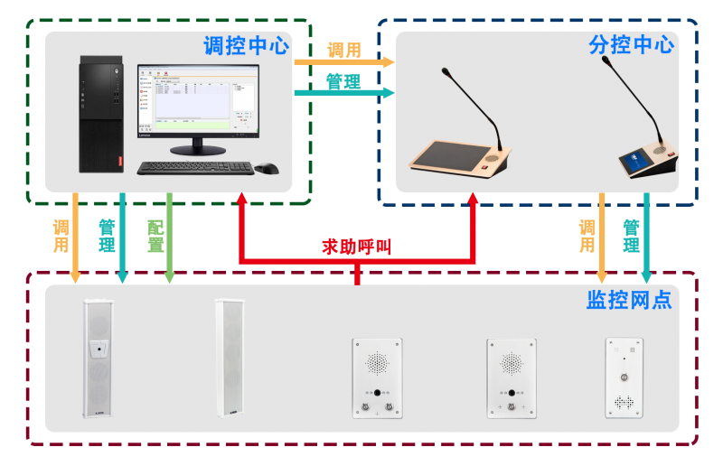 IP PBX系統(tǒng)是什么？IP PBX如何工作的？IP PBX系統(tǒng)介紹工作原理